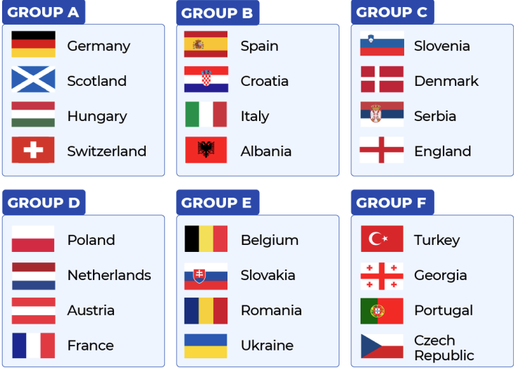 UEFA EURO 2024 teams